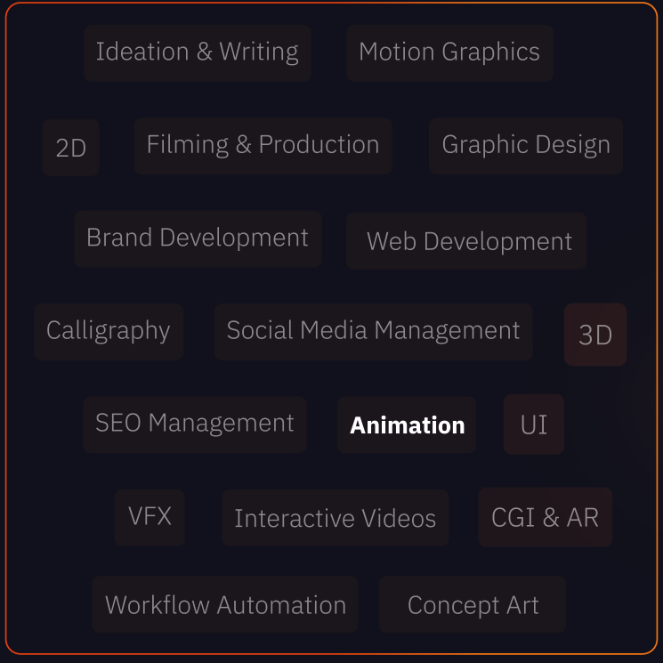 Dark-themed grid of creative and digital skills including Ideation & Writing, Motion Graphics, 2D, Filming & Production, Graphic Design, Brand Development, Web Development, Calligraphy, Social Media Management, 3D, SEO Management, Animation highlighted in bold, UI, VFX, Interactive Videos, CGI & AR, Workflow Automation, and Concept Art.