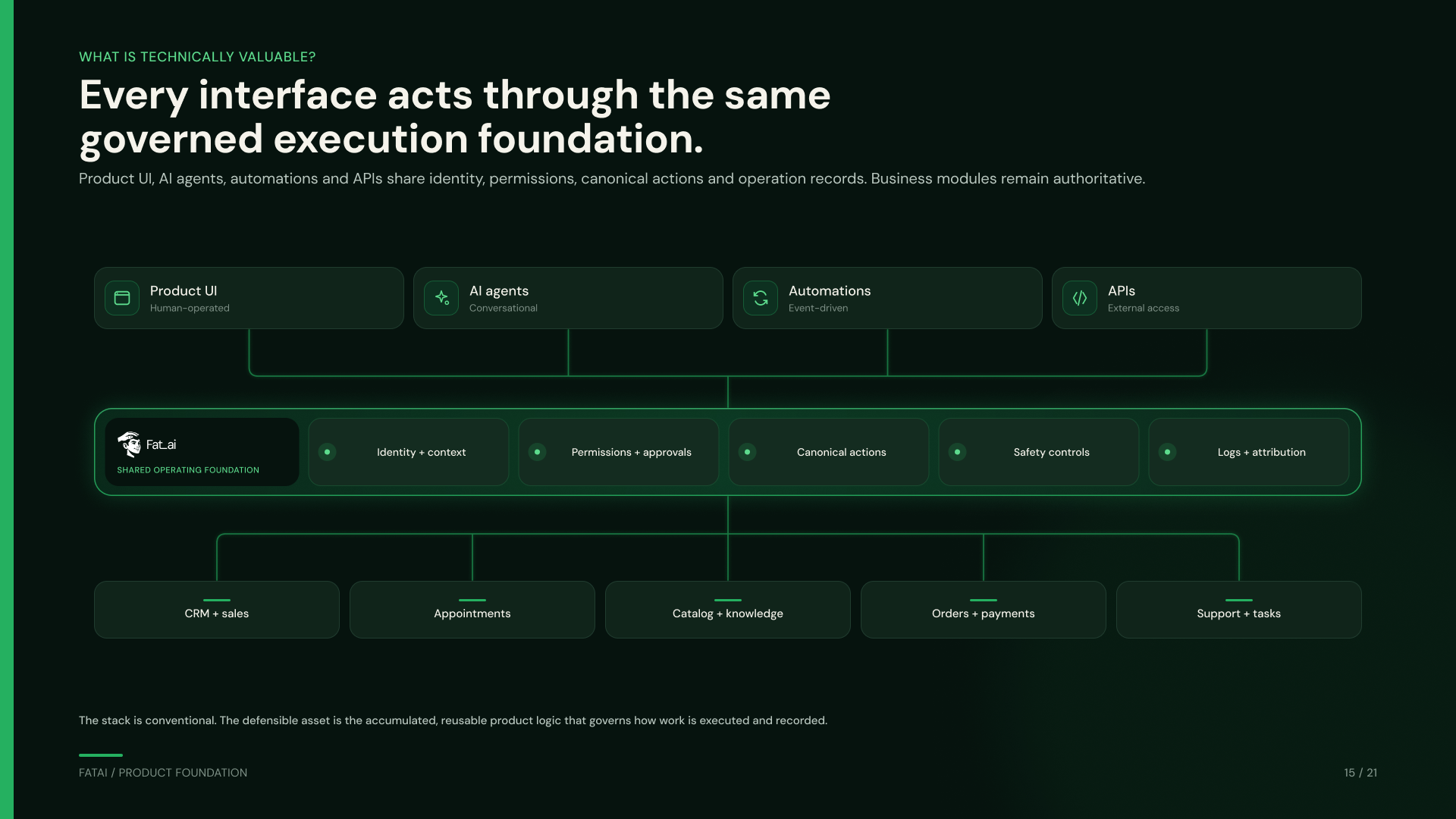 One execution foundation across the product.: original architecture diagram