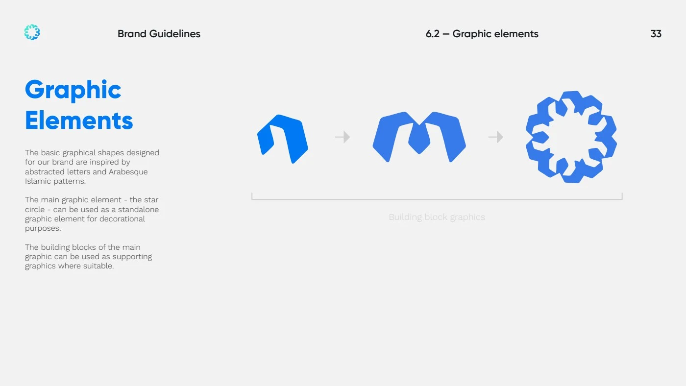 Mal geometric construction and graphic language